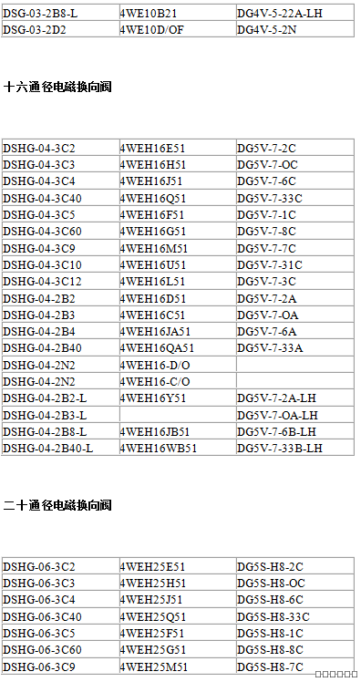 油研YUKEN，博世力士樂REXROTH，伊頓威格士VICKERS型號對照表 