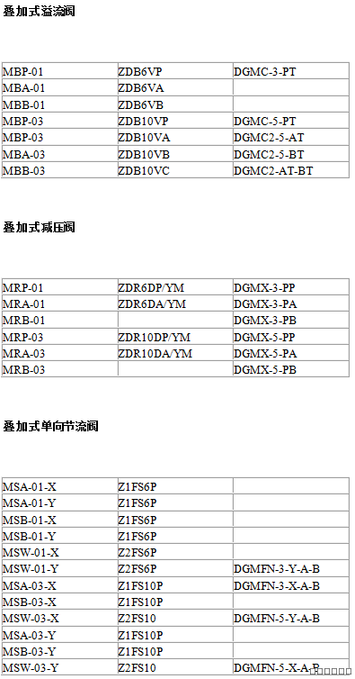 油研YUKEN，博世力士樂REXROTH，伊頓威格士VICKERS型號對照表 
